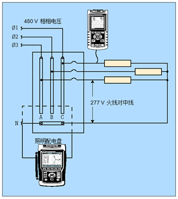 配合人工計(jì)算，單相分析儀可獨(dú)立地測(cè)量每一個(gè)鎮(zhèn)流器。三相分析器可同時(shí)測(cè)量全部三相電線，且能自動(dòng)計(jì)算。